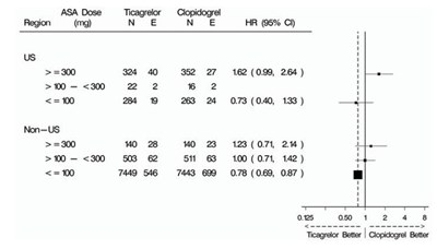 Figure 12 - Figure 12